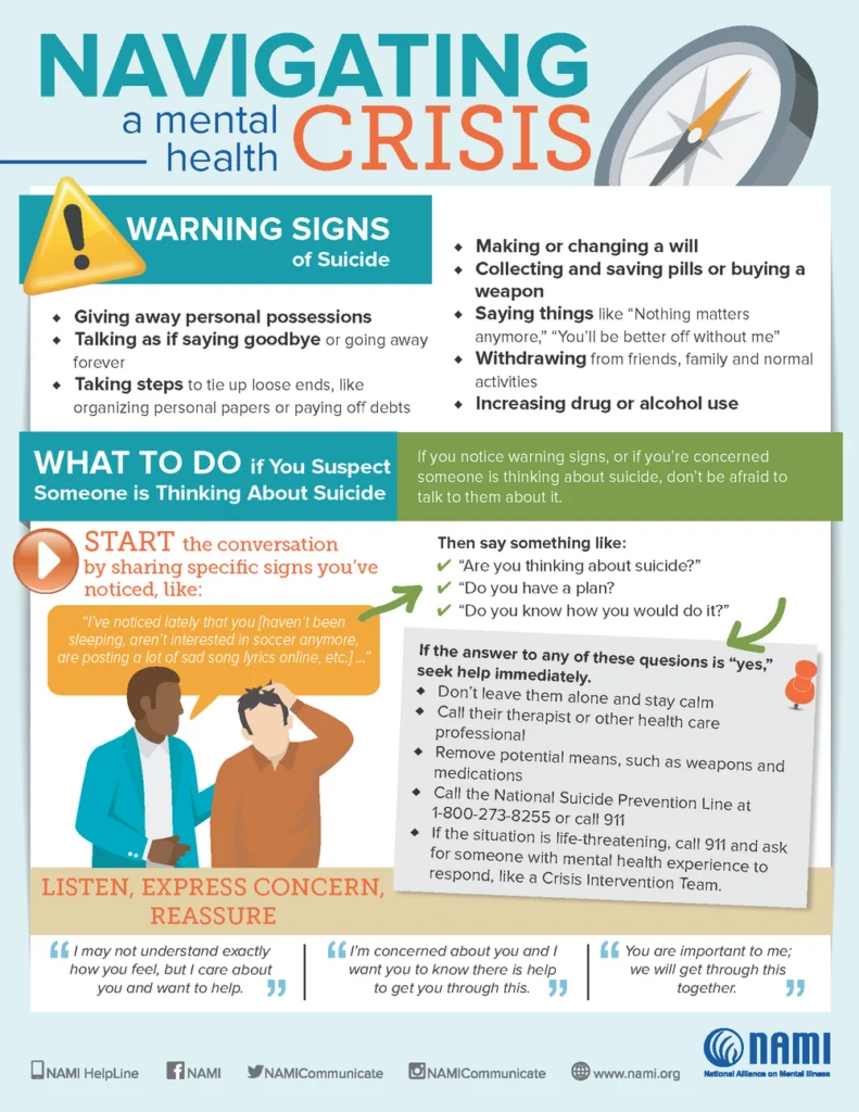 An image of a poster titled "Navigating a mental health crisis" which identifies warning signs, what to do, and when to call an emergency specialist or 911.