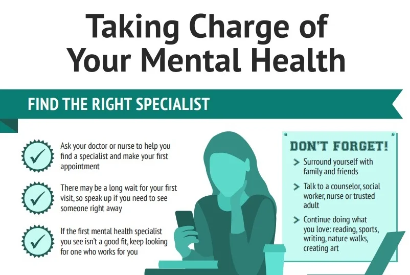 An info-graphic titled taking charge of your mental health which lists tips to find the right specialist for you or your loved one