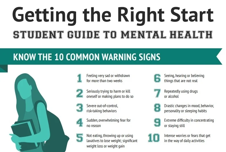 An info-graphic titled Getting the Right Start a student guide to mental health which lists the 10 common most warning signs of a potential problem.